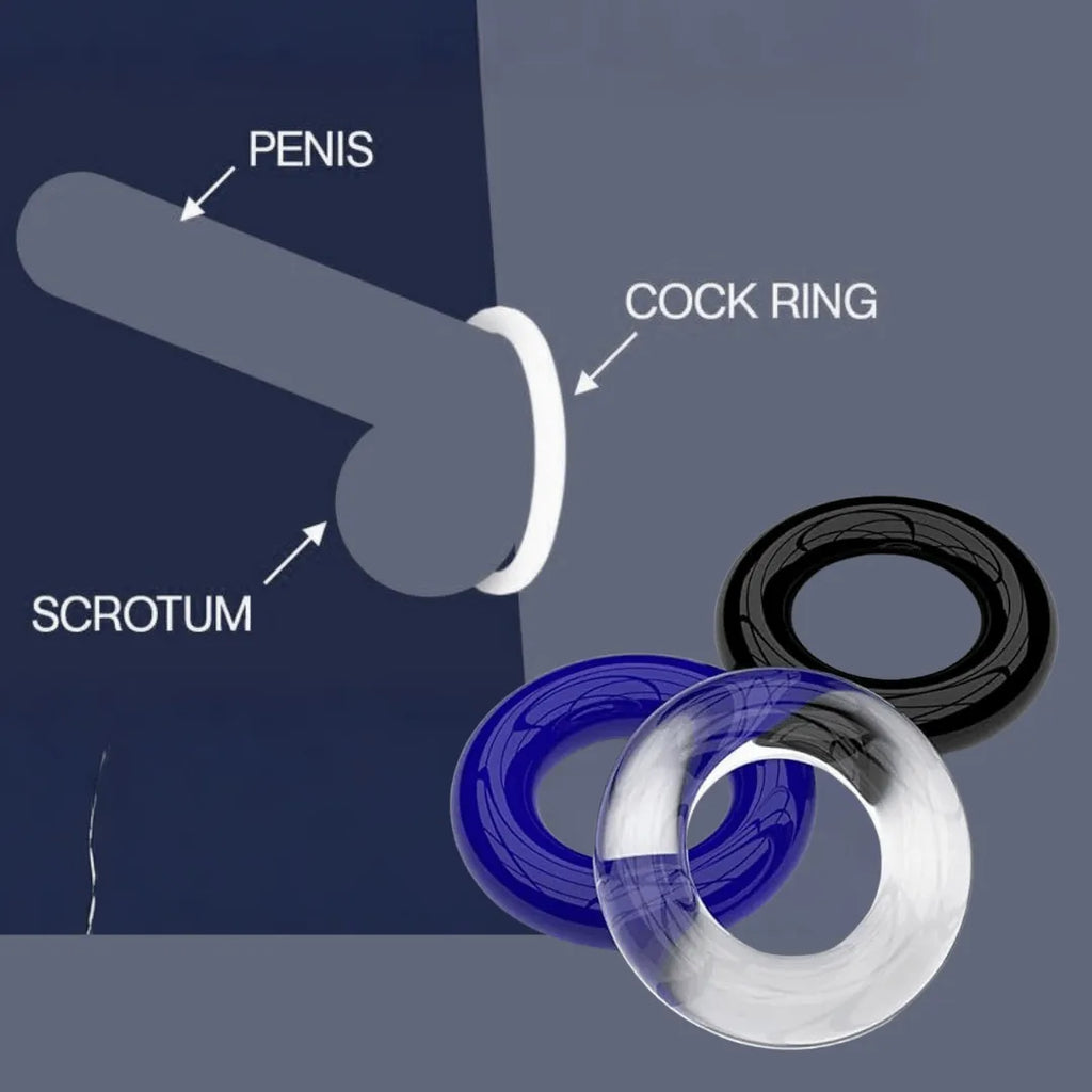 Diagram-of-a-penis-with-labeled-parts-and-how-to-use-three-cock-rings-in-different-colors.